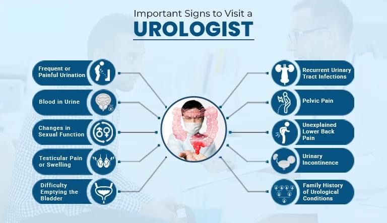 Znaki, da je potrebno obiskati urologa